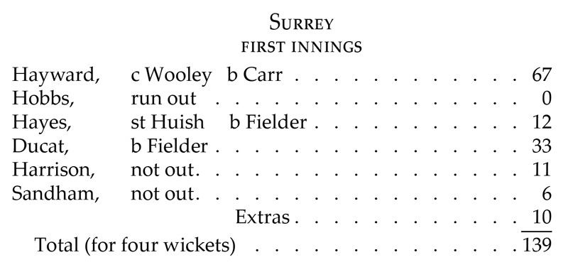 Surrey First Innings cricket scores
